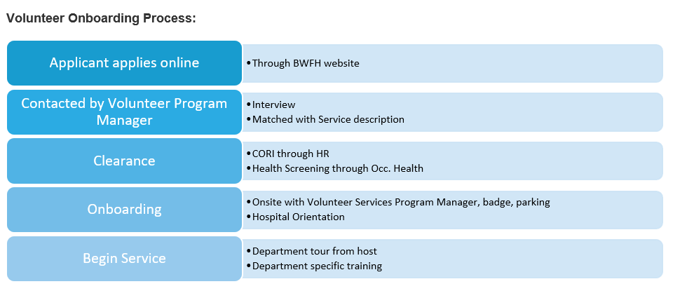 Volunteer Checklist