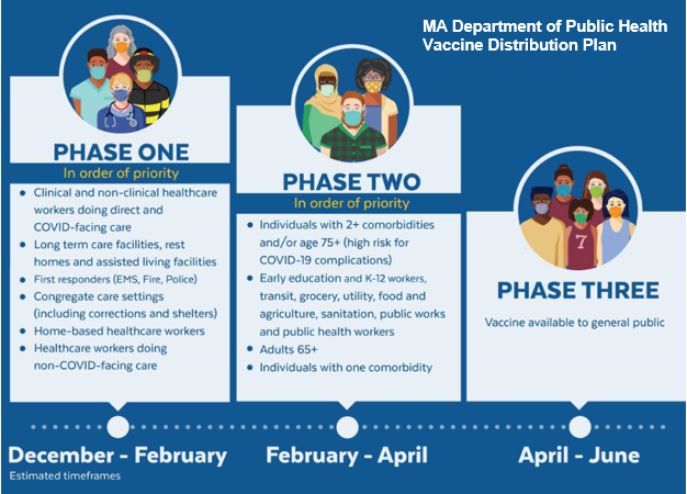 Massachusetts DPH Vaccine Phase Chart