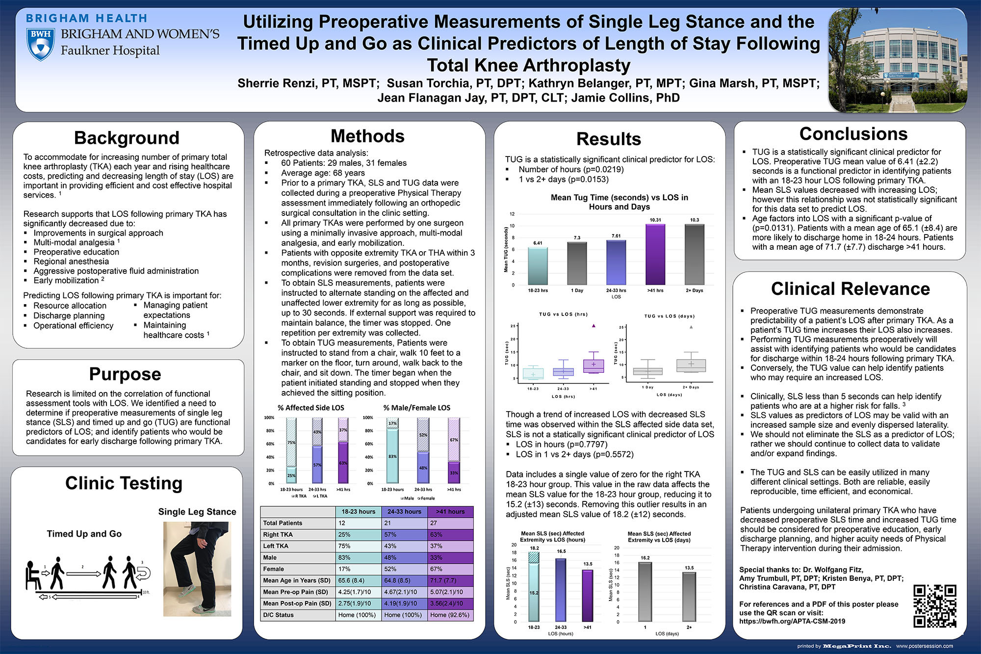 Utilizing Preoperative Measurements of Single Leg Stance and the Timed Up and Go as Clinical Predictors of Length of Stay Following Total Knee Arthroplasty